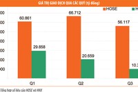 Môi giới quý III, phía sau con số thị phần